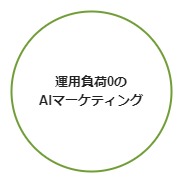 運用負荷0のAIマーケティング